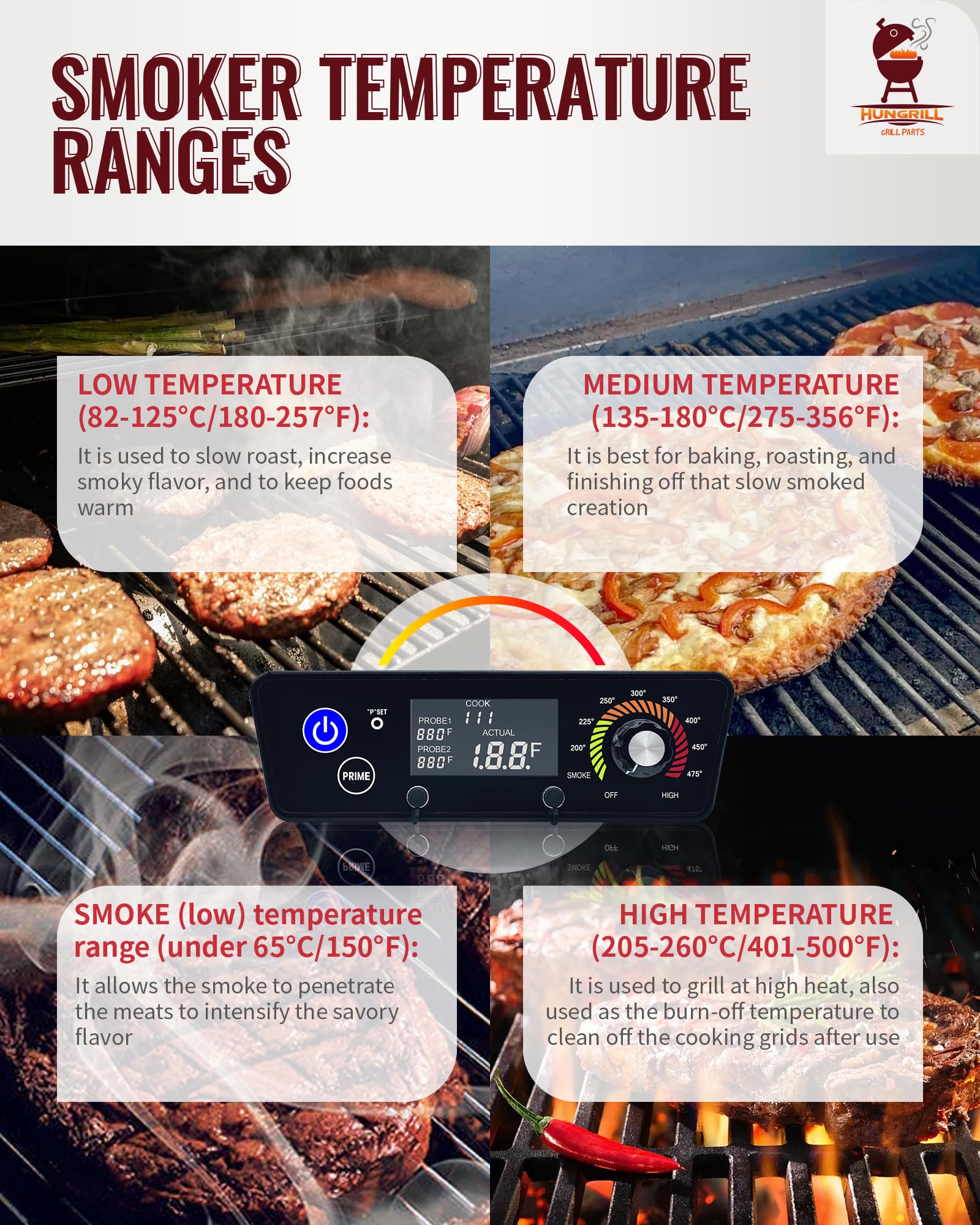HunGrill AC03P7 temperature display close-up showing clear readout for precise control