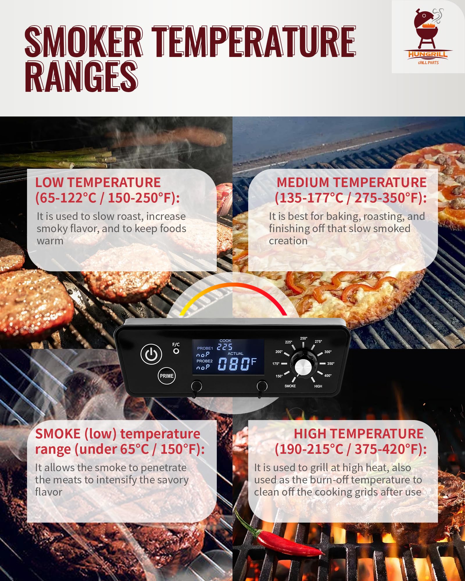 HunGrill close-up of digital display and buttons, providing clear temperature feedback