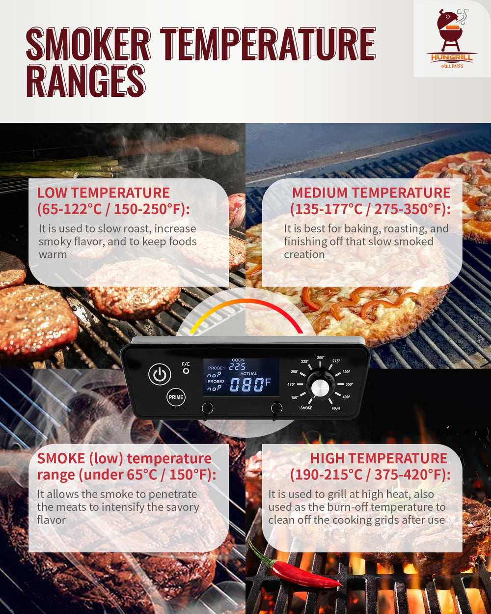 HunGrill close-up of digital display and buttons, providing clear temperature feedback
