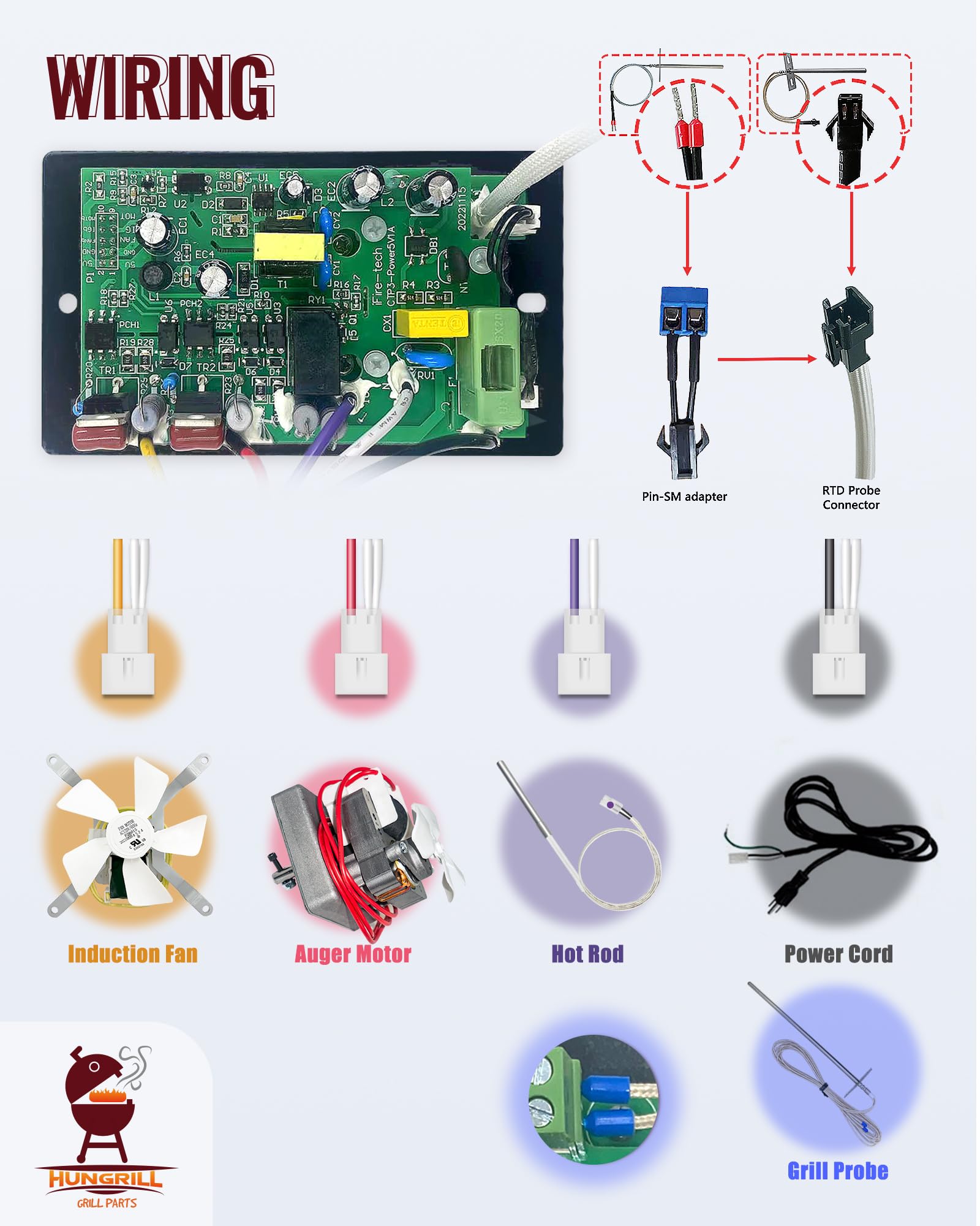 HunGrill packaged kit with manual showing included parts and straightforward setup.