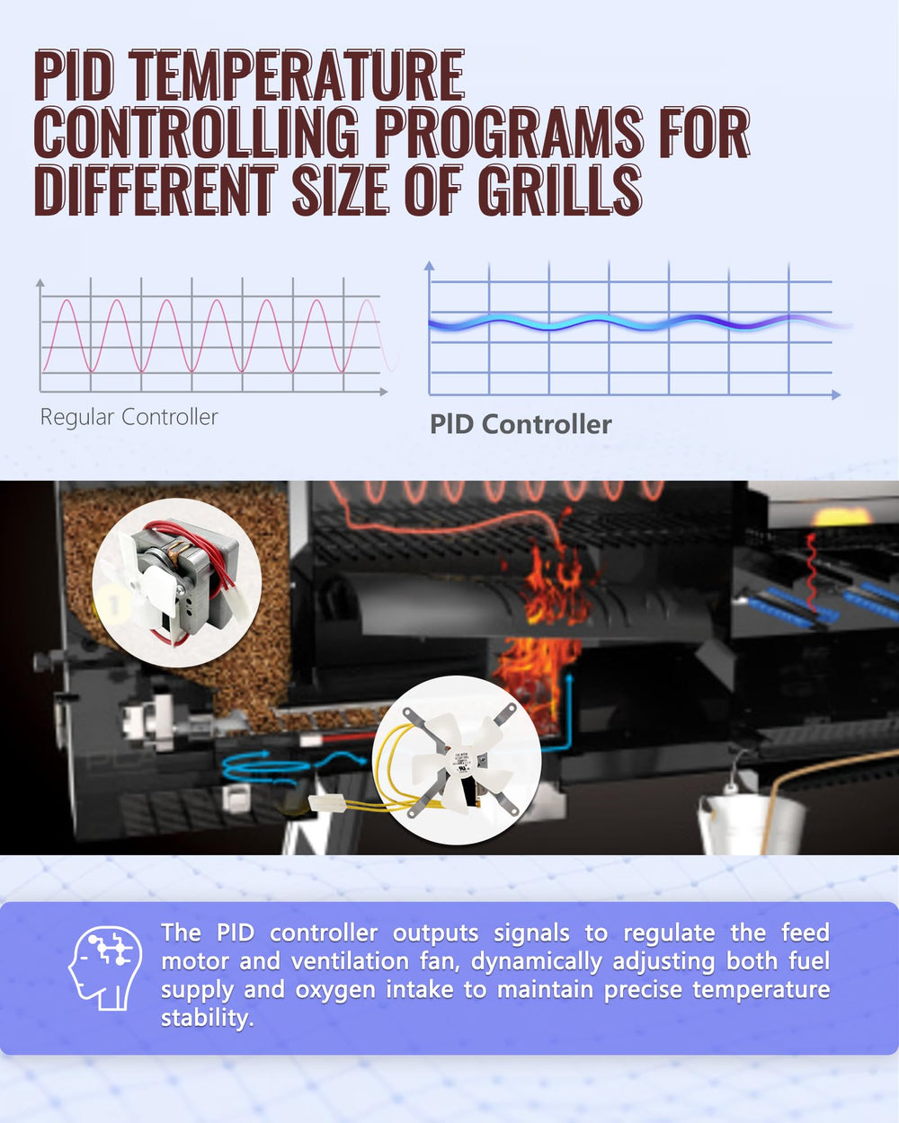 HunGrill smoke mode display highlighting selectable smoke settings for flavor control.