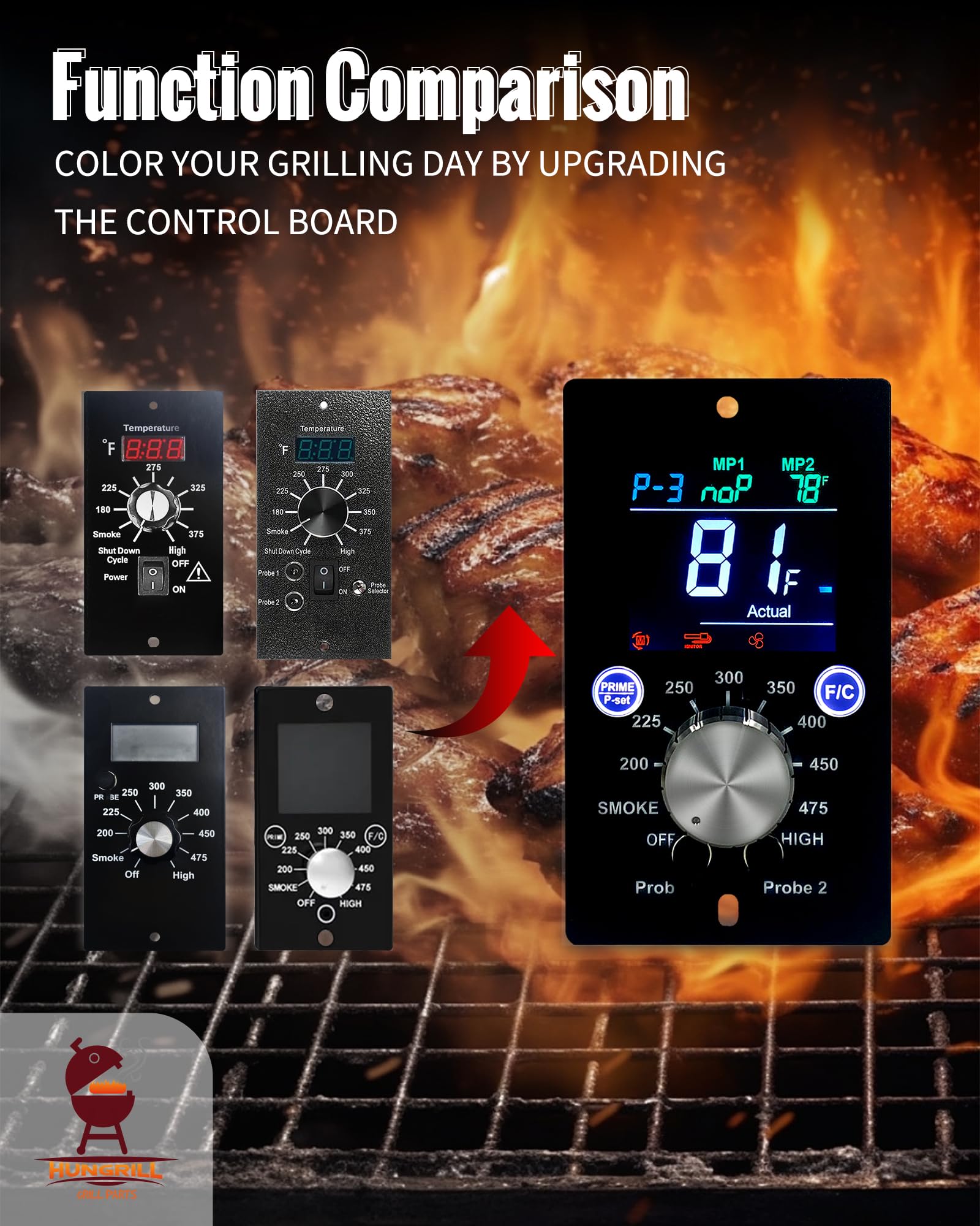 HunGrill wiring and connectors view helping match your grill for easy installation.