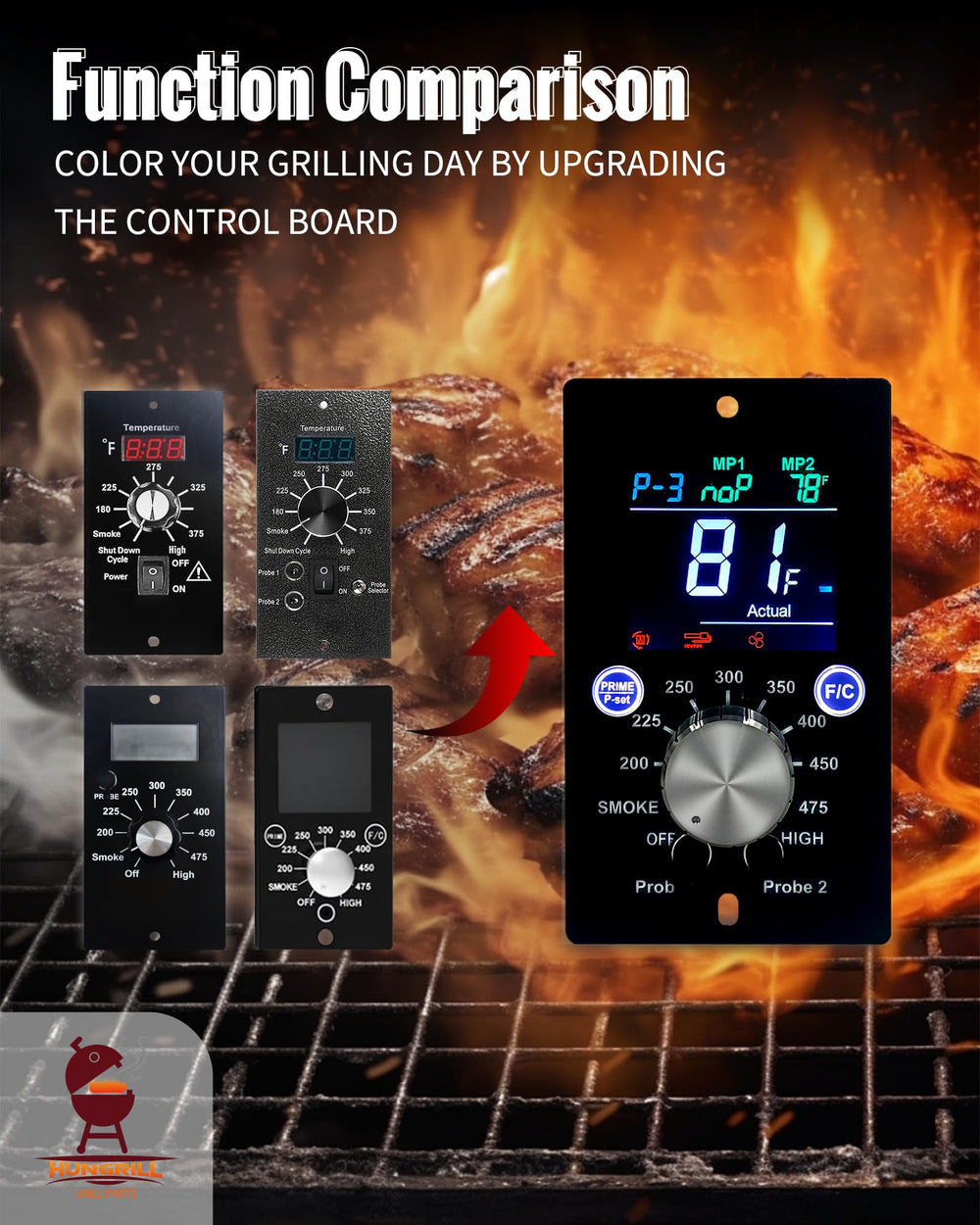 HunGrill wiring and connectors view helping match your grill for easy installation.