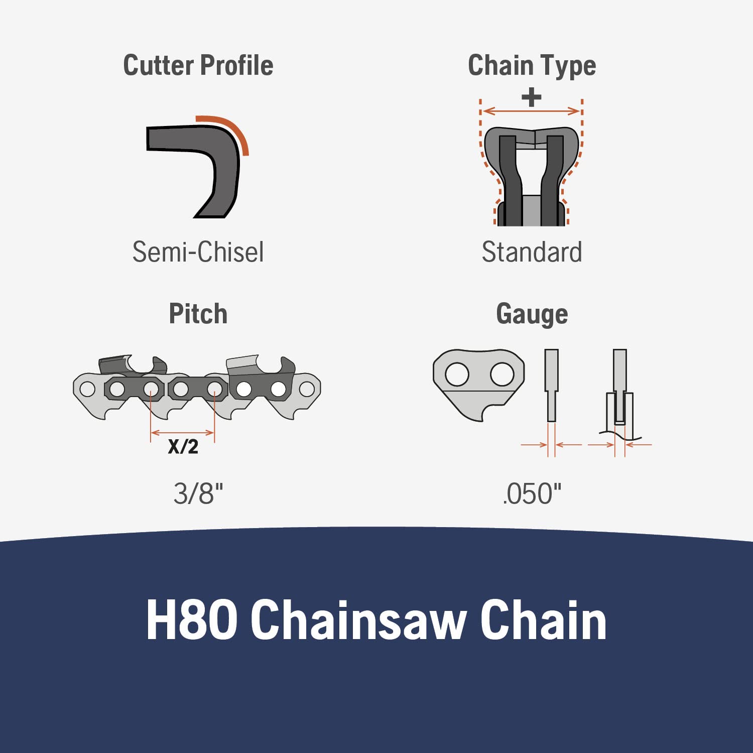 Husqvarna close-up of H‑80 cutters and oil channels showing durable construction and better lubrication