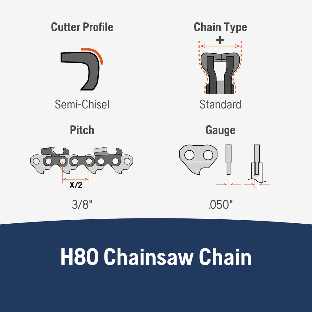 Husqvarna close-up of H‑80 cutters and oil channels showing durable construction and better lubrication