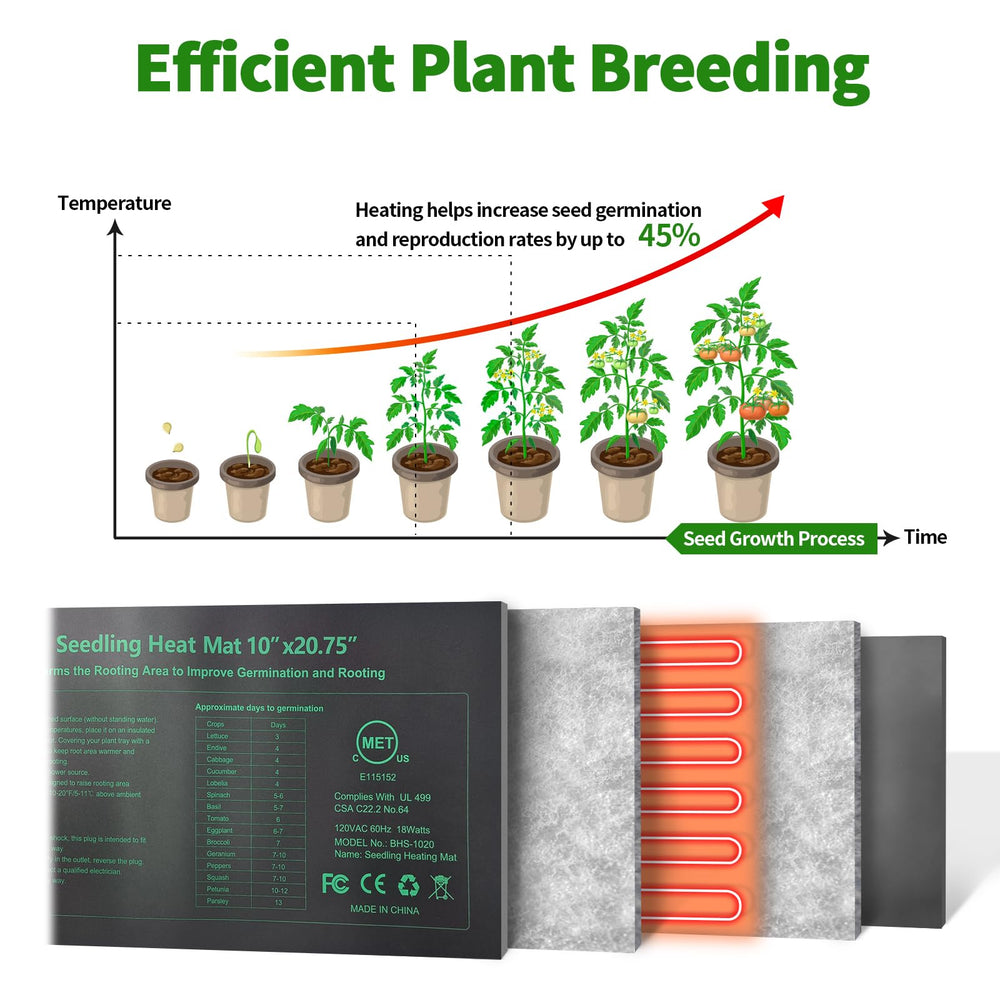 HYDGOOHO folded mat illustrating easy storage and portability for small growers