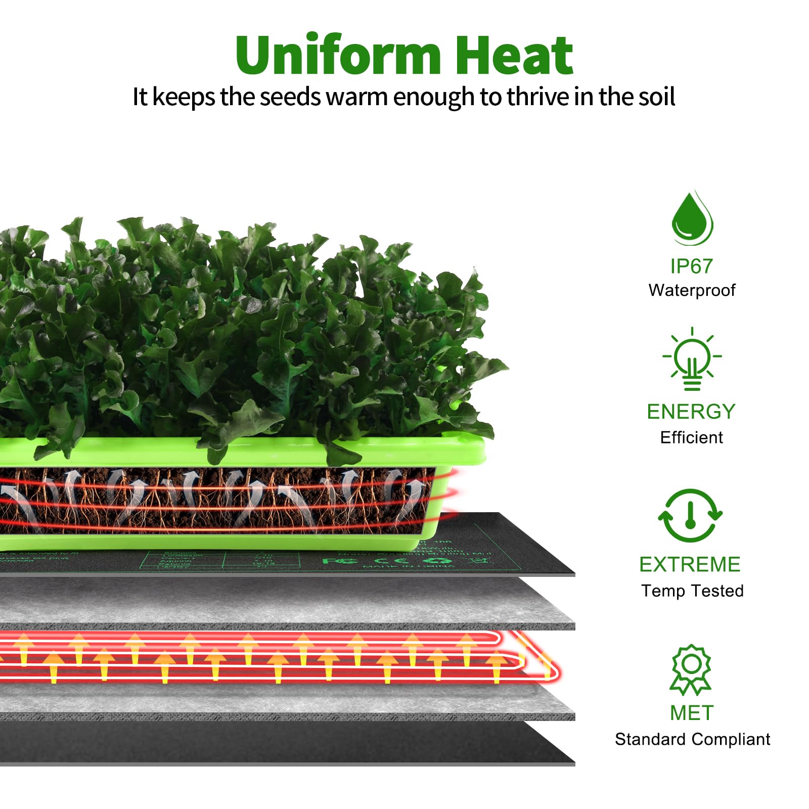 HYDGOOHO mat with temperature probe and controller for precise substrate control