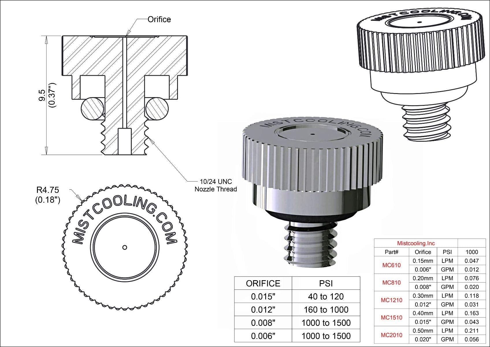 Hydrobreeze mounting clamps and metal screws arranged for secure long-term attachment