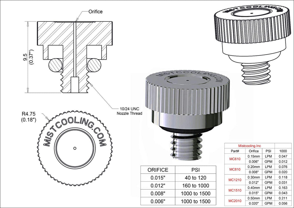 Hydrobreeze mounting clamps and metal screws arranged for secure long-term attachment