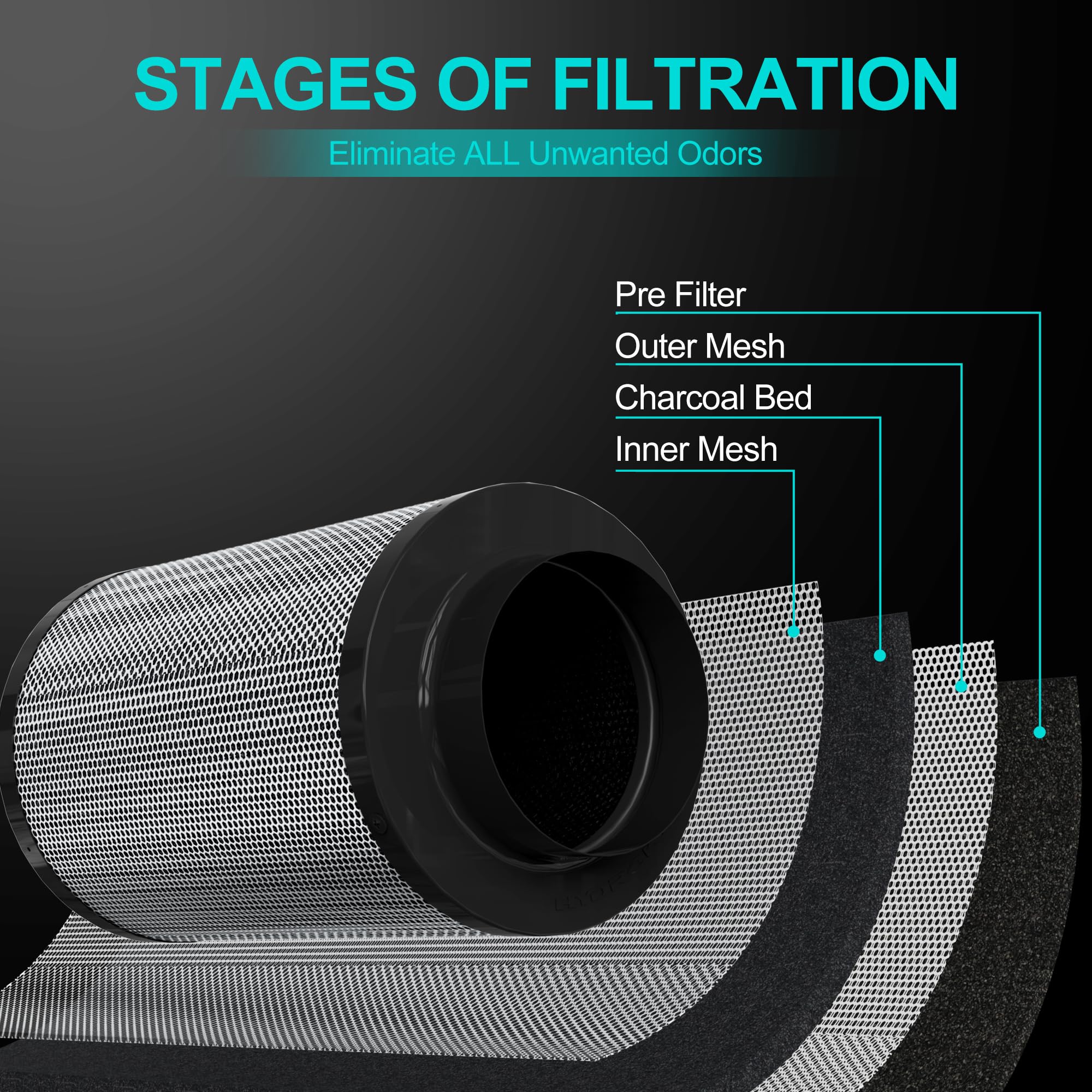 HYDROWE internal cone design detail improving air contact with carbon for stronger adsorption