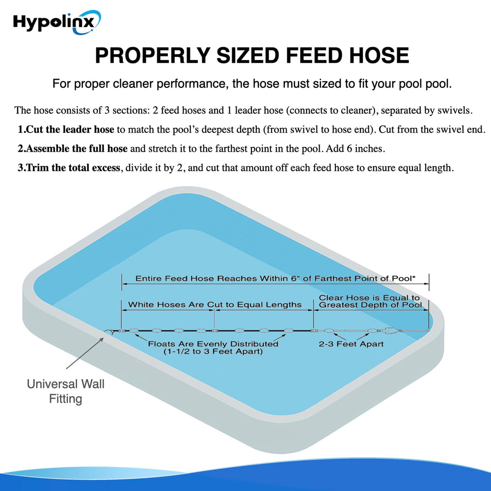 Hypolinx coiled hose in storage illustrating reduced coil memory and easier handling