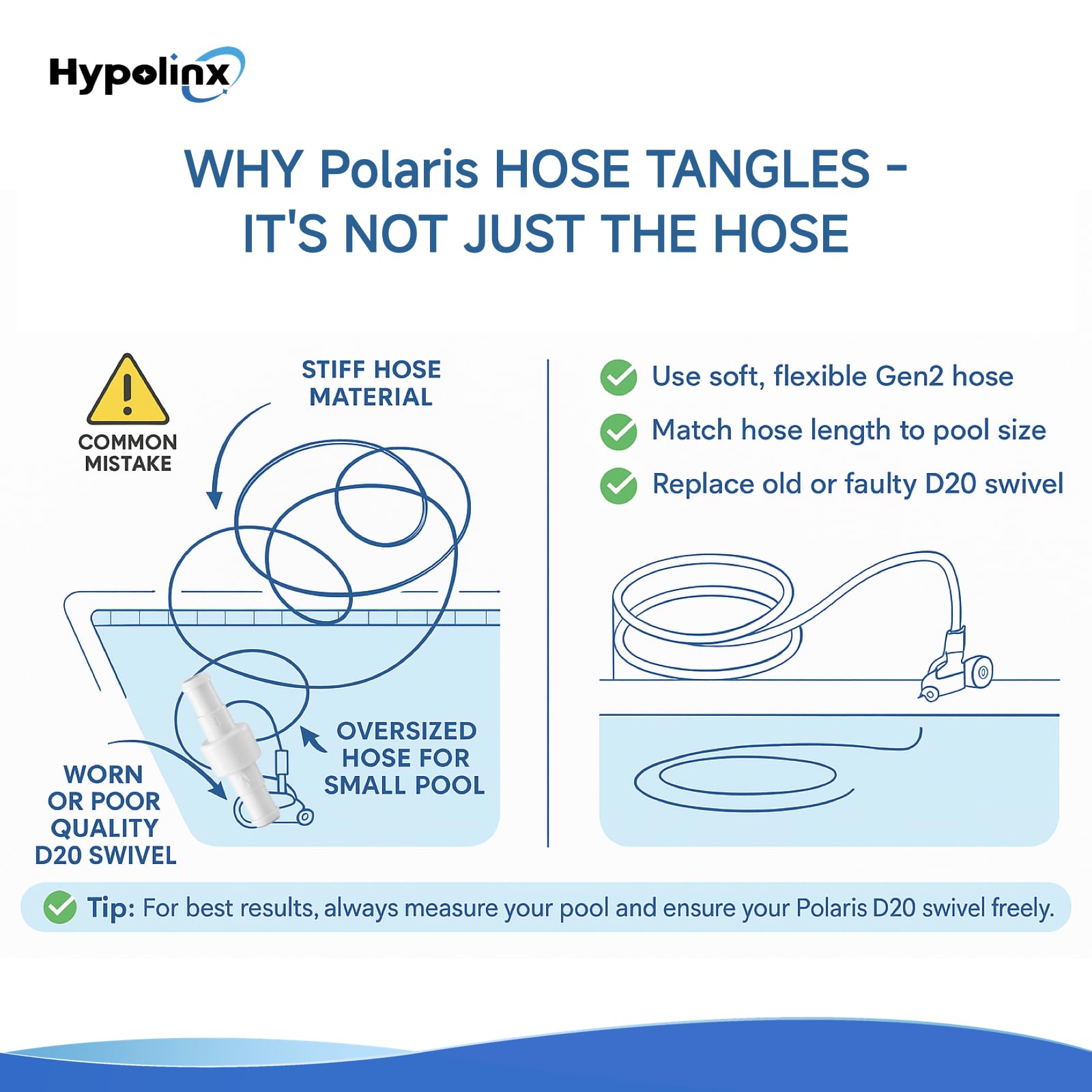 Hypolinx hose end close-up displaying D45-compatible fitting for secure connection