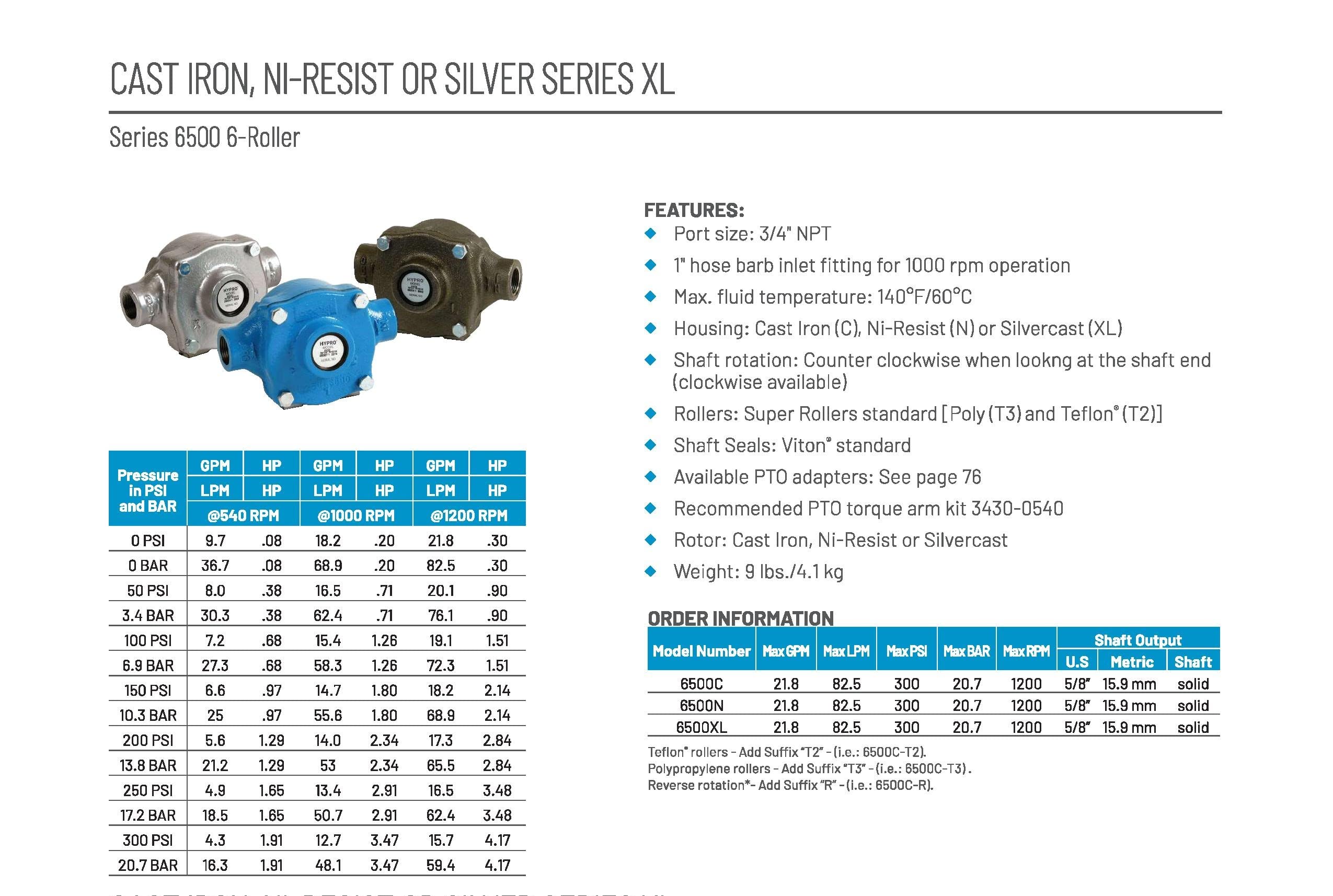 HYPRO detailed shot of 6-roller assembly highlighting smooth flow and reduced wear benefit