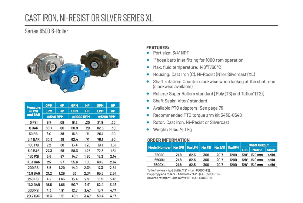 HYPRO detailed shot of 6-roller assembly highlighting smooth flow and reduced wear benefit