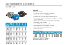 HYPRO detailed shot of 6-roller assembly highlighting smooth flow and reduced wear benefit