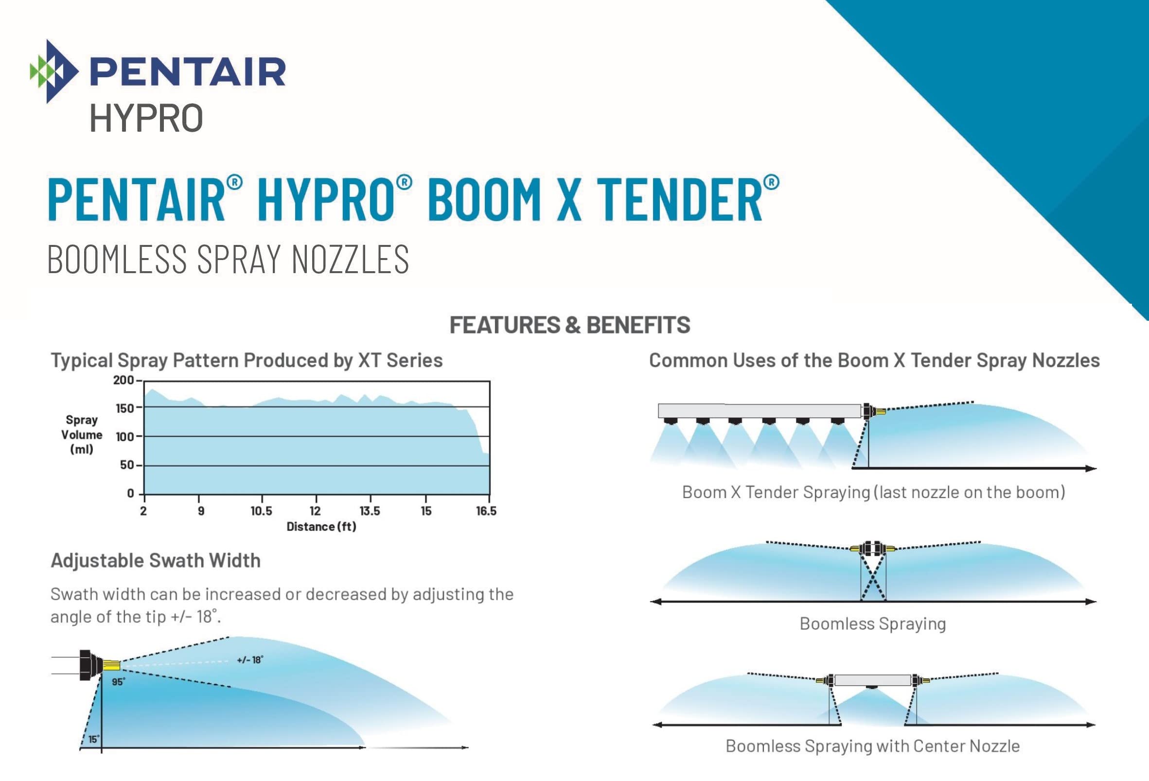 HYPRO XT024 producing wide spray pattern in field for uniform canopy coverage