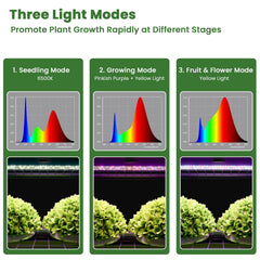 i-SUNSHORE dimmable 60W LED grow light mounted providing full-spectrum coverage