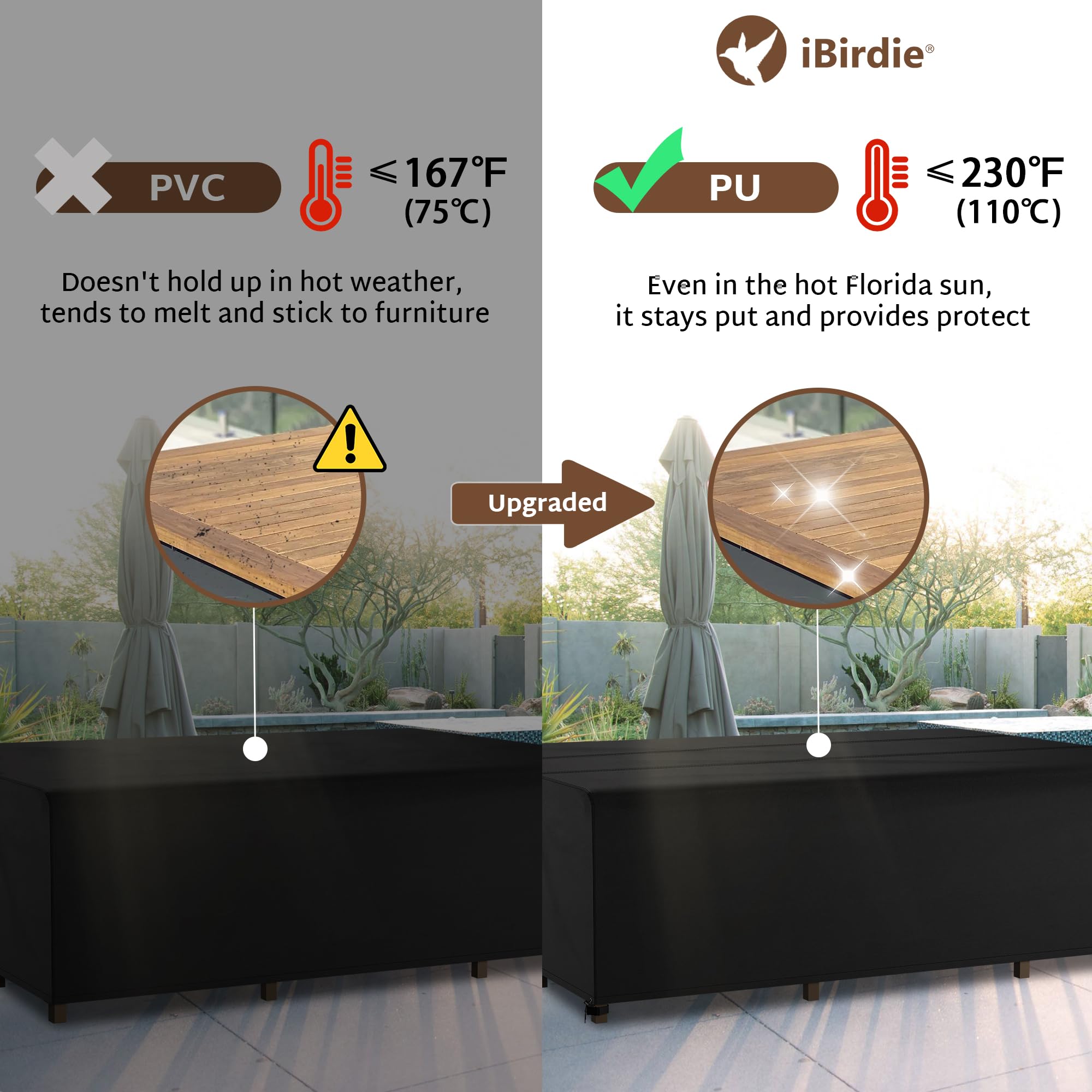 iBirdie adjustable click-close strap securing cover against wind uplift