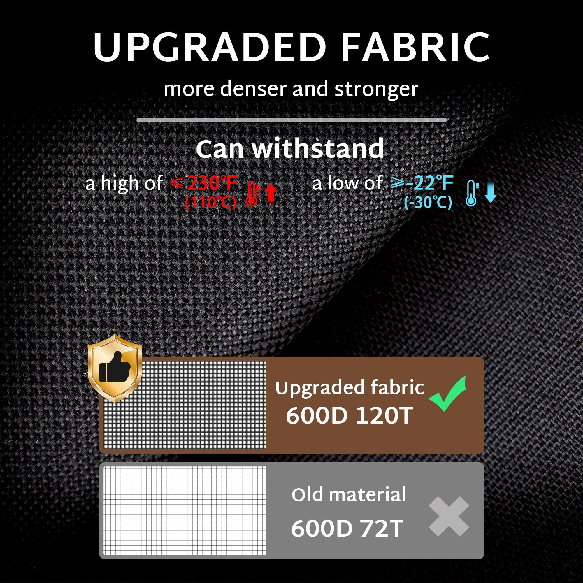 iBirdie reinforced corner with waterproof zipper providing secure wind-resistant fit