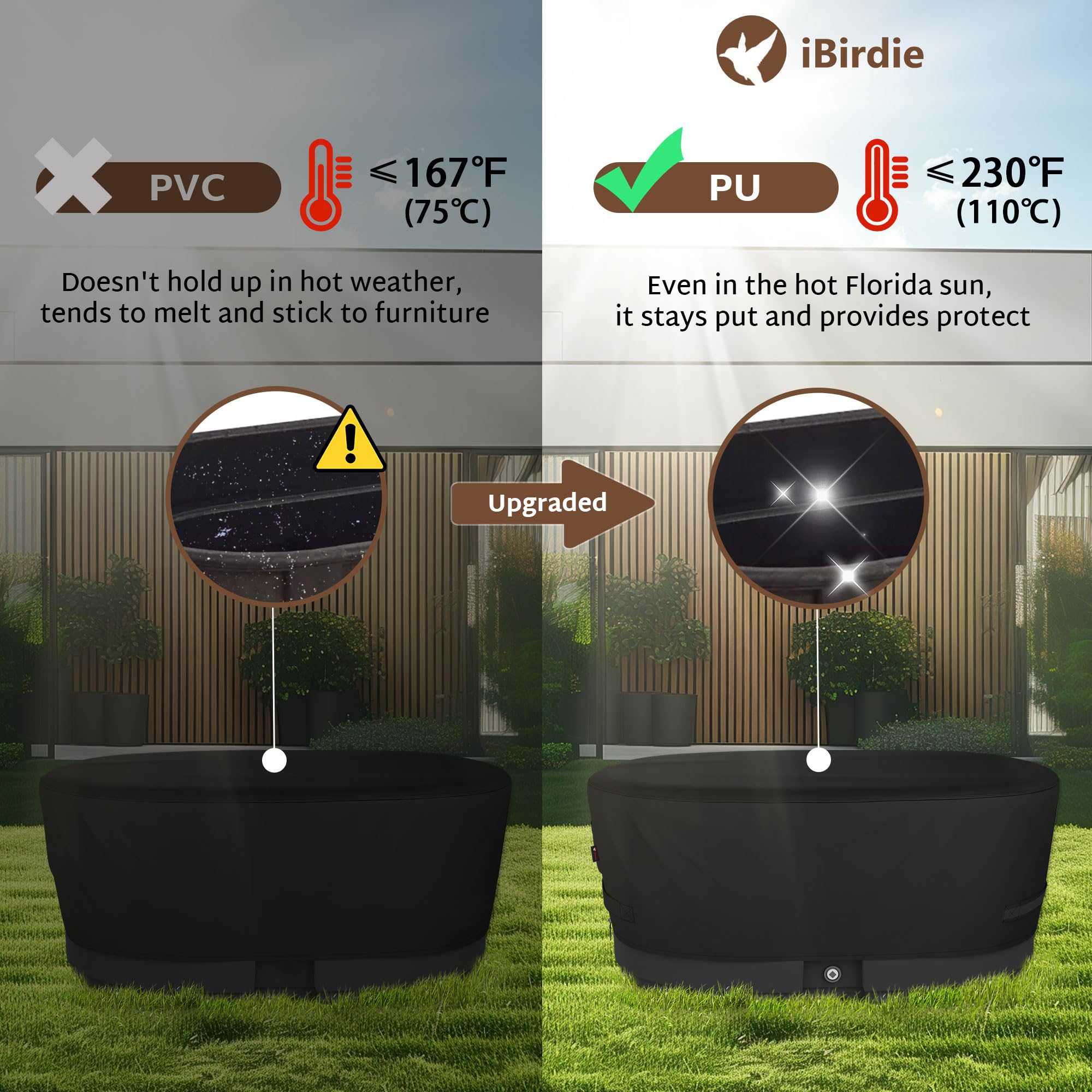 iBirdie 600D fabric texture close-up showing durable weatherproof surface