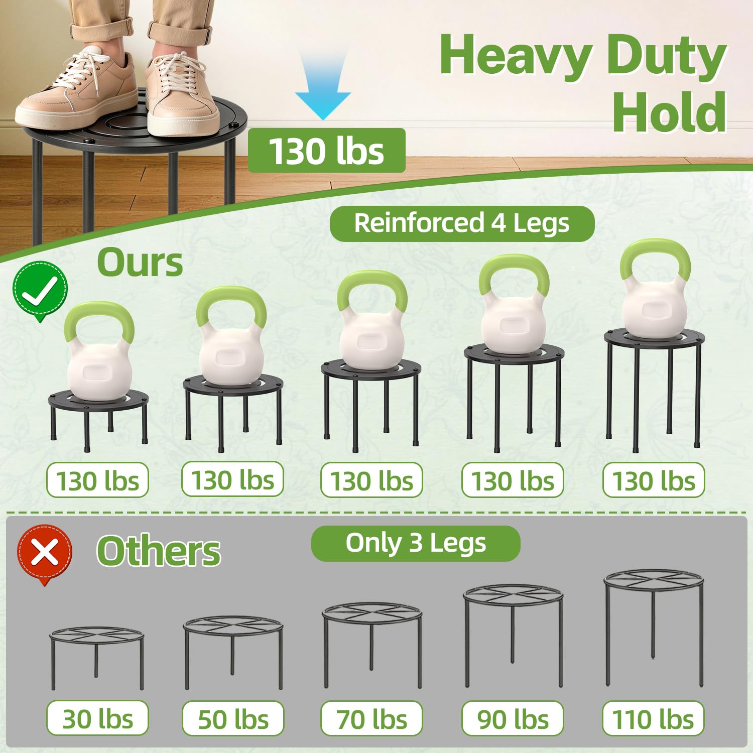 iDavosic.ly leg with protective foot pad preventing floor scratches and slipping