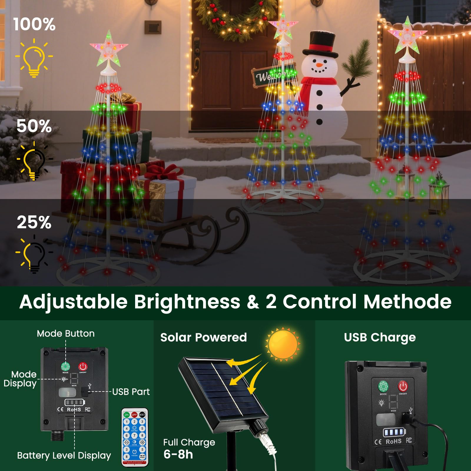 IDEAALS solar panel and USB port detail illustrates reliable charging backup benefit