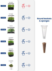 iDOO grow basket and dome detail highlighting reusable parts and humidity control