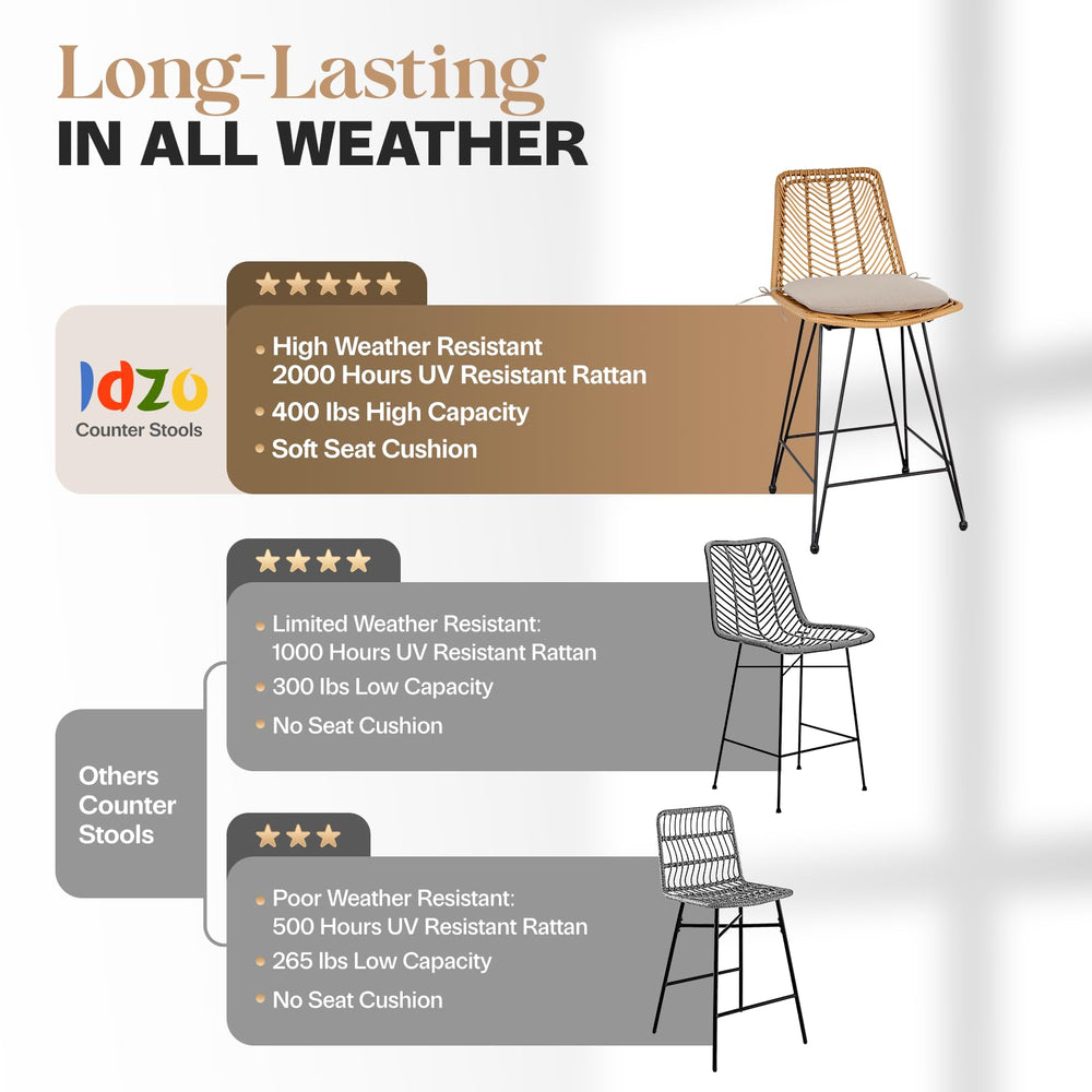 IDZO underframe close-up showing powder-coated steel for 400 lb support and corrosion resistance