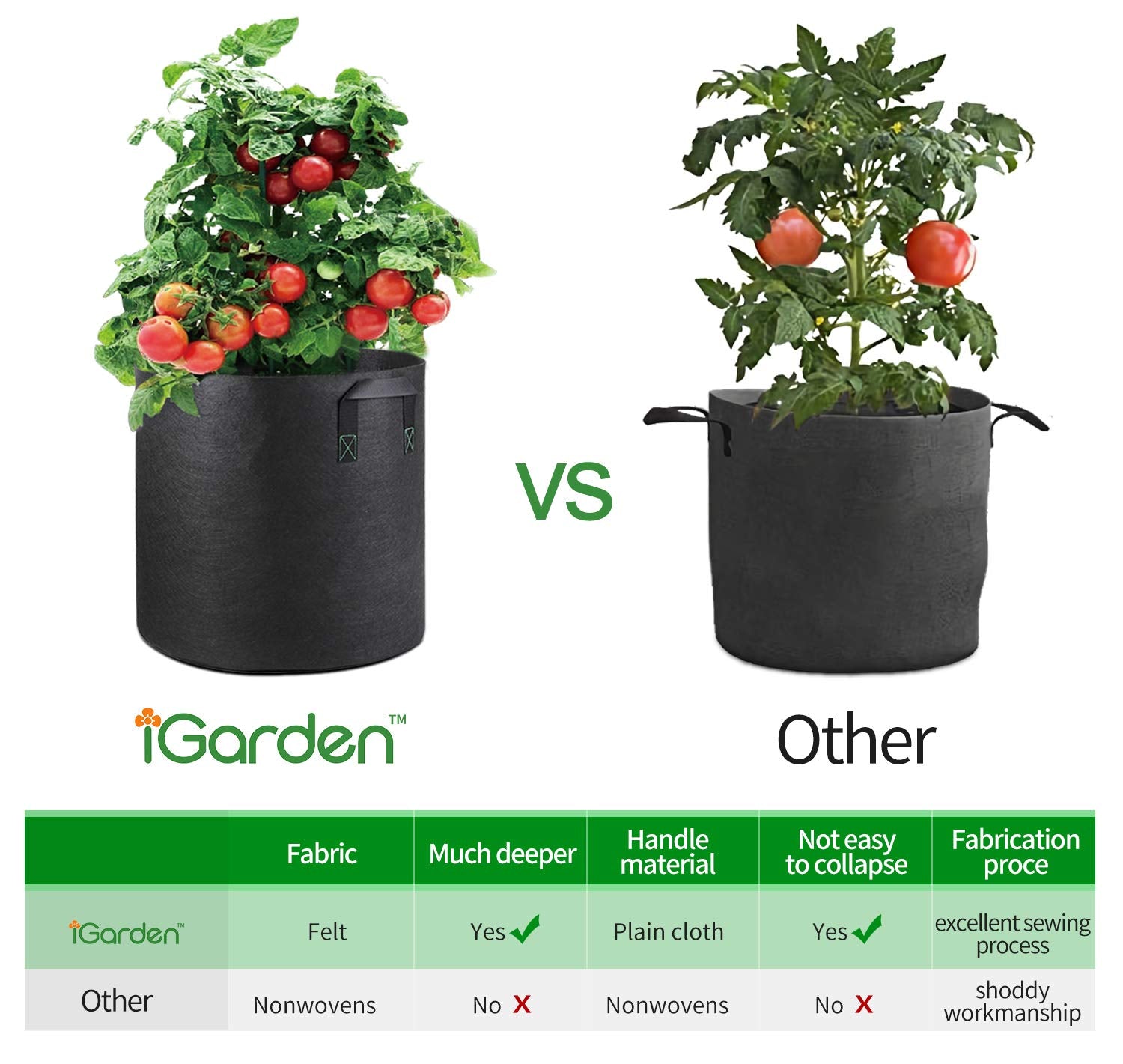 iGarden size comparison with hand showing 7-gallon scale and easy handling
