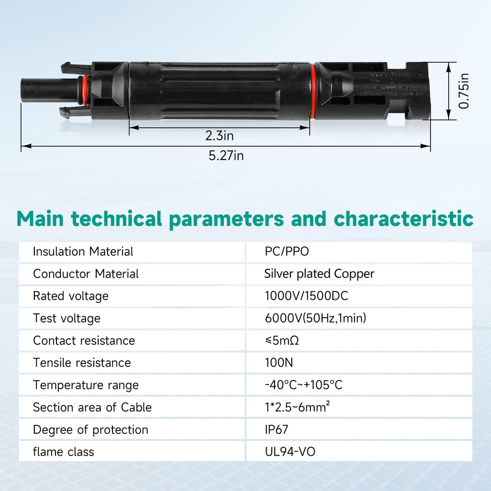 IGOYE fuse core inserted in holder highlighting secure locking and replaceability