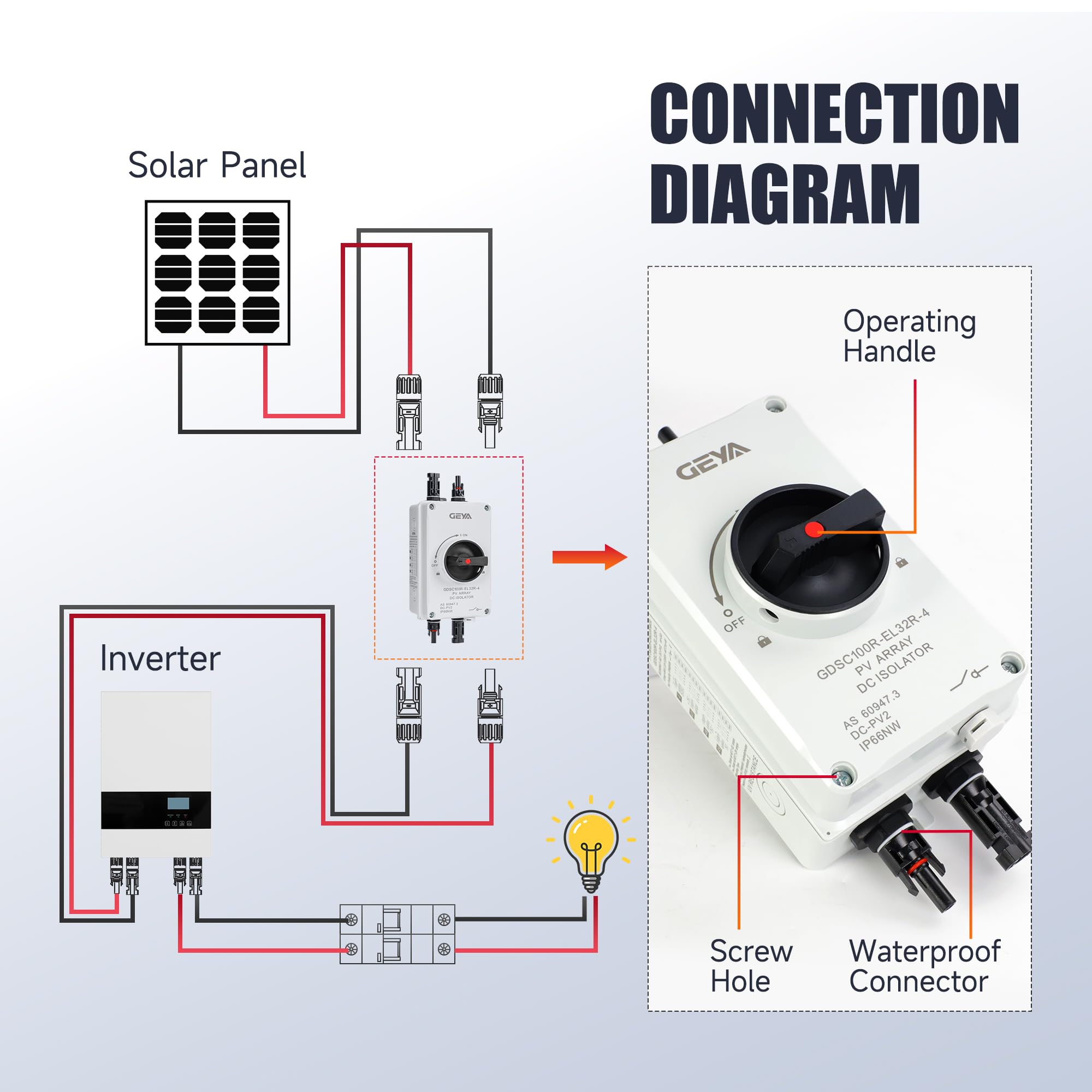 IGOYE disconnect installed on rooftop solar array enabling safe maintenance