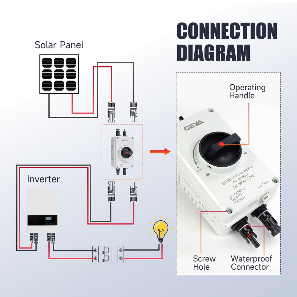 IGOYE disconnect installed on rooftop solar array enabling safe maintenance