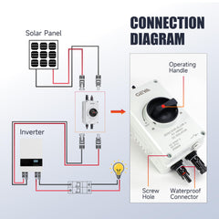 IGOYE disconnect installed on rooftop solar array enabling safe maintenance