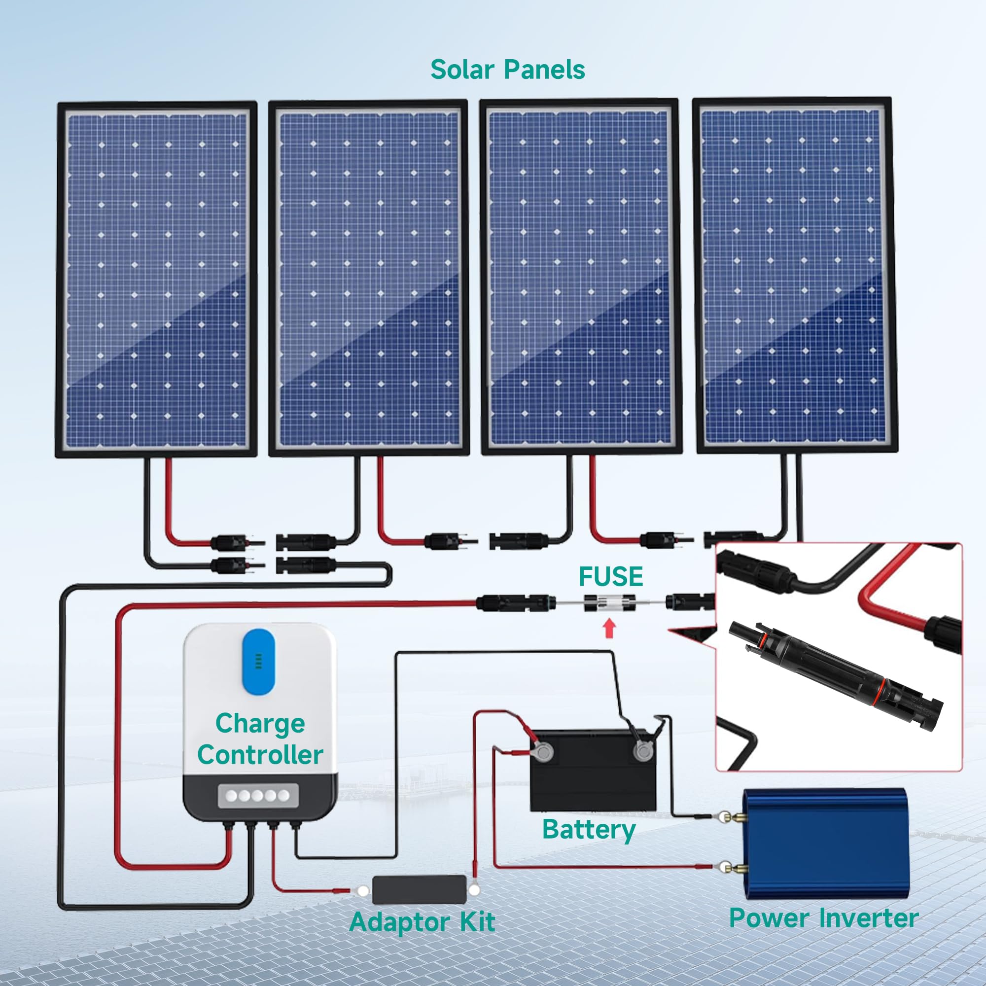 IGOYE installed on solar panel cable demonstrating reliable outdoor protection