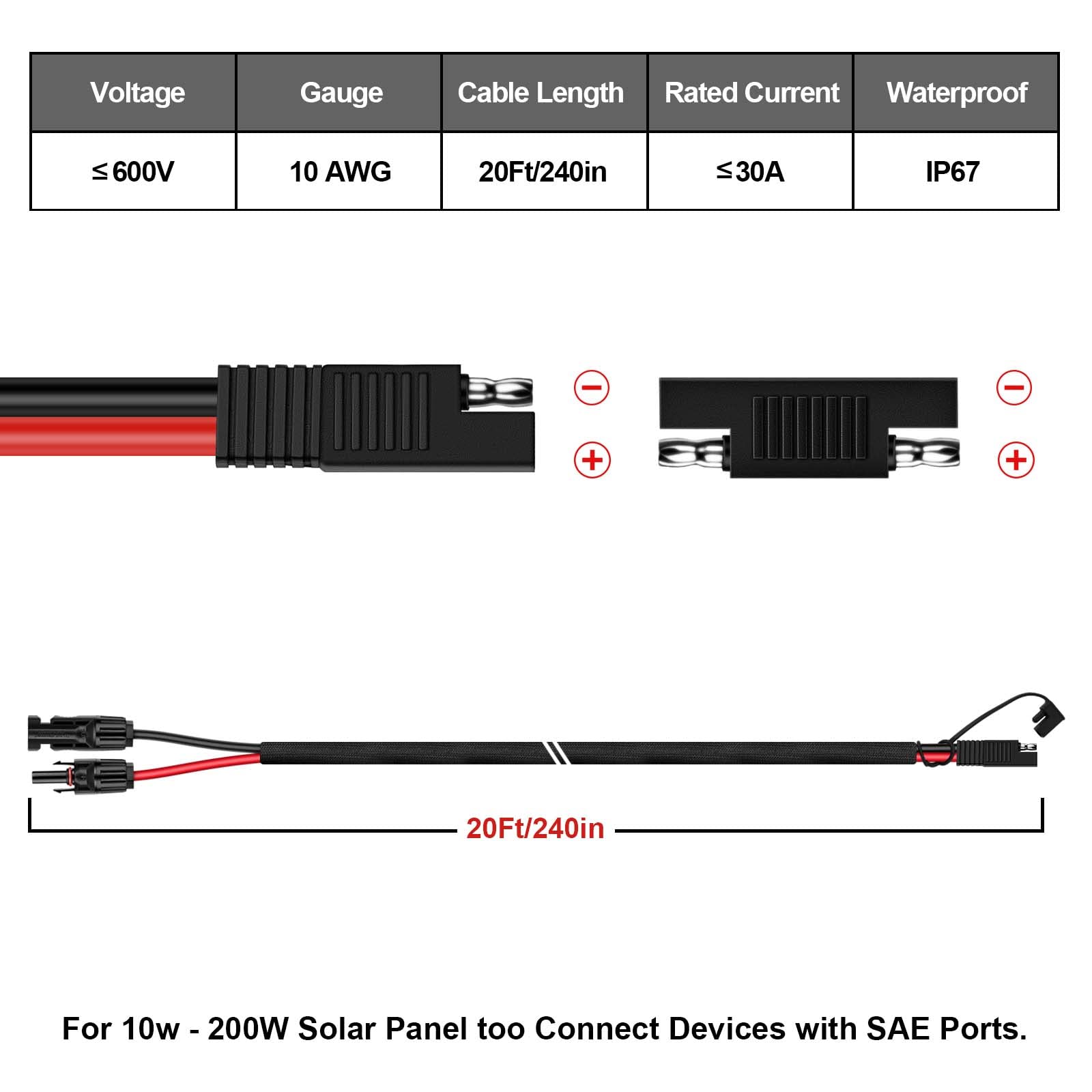 iGreely detailed view of 10AWG cable cross-section showing thick conductor for lower power loss