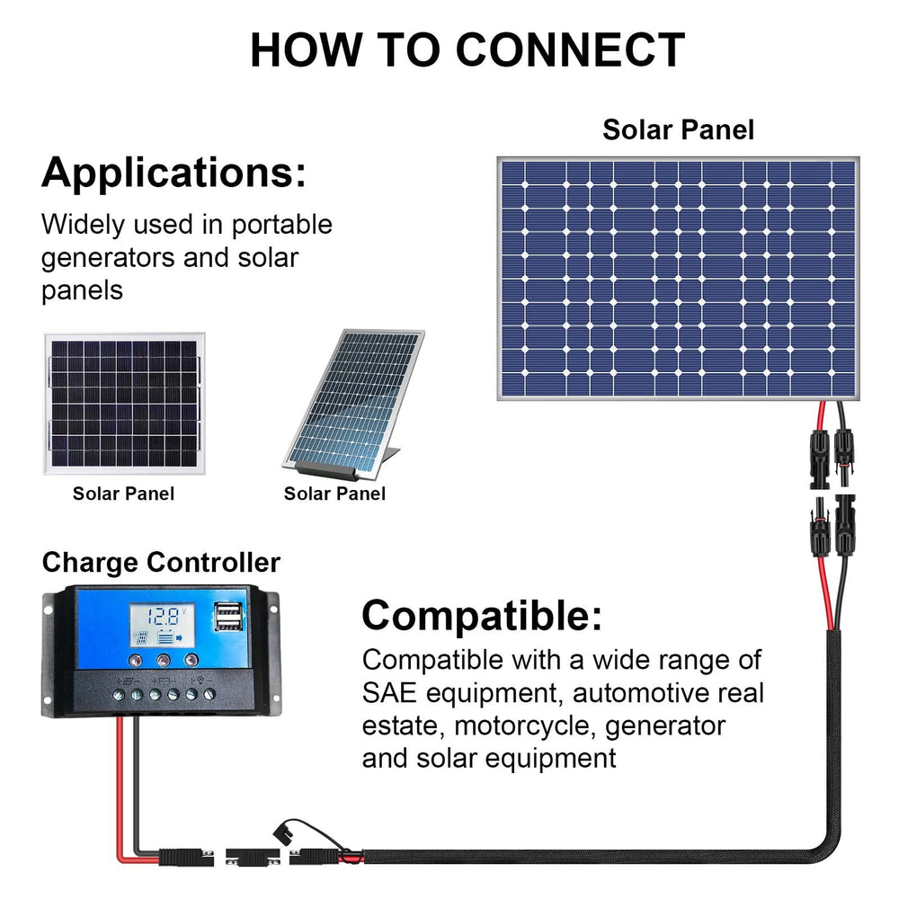 iGreely cable connected to RV solar panel demonstrating convenient outdoor PV setup