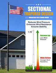 IIOPE pulley system detail for smooth raising and lowering of flags easily