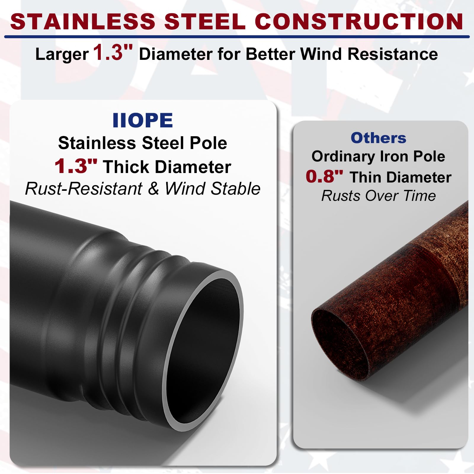 IIOPE reinforced ground spike close-up showing deeper hold and improved stability