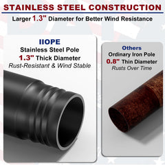 IIOPE reinforced ground spike close-up showing deeper hold and improved stability