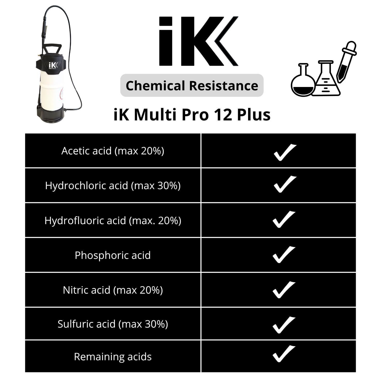 IK Multi Pro 12+ nozzle and lance detail showing adjustable fog and jet spray control