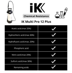 IK Multi Pro 12+ nozzle and lance detail showing adjustable fog and jet spray control