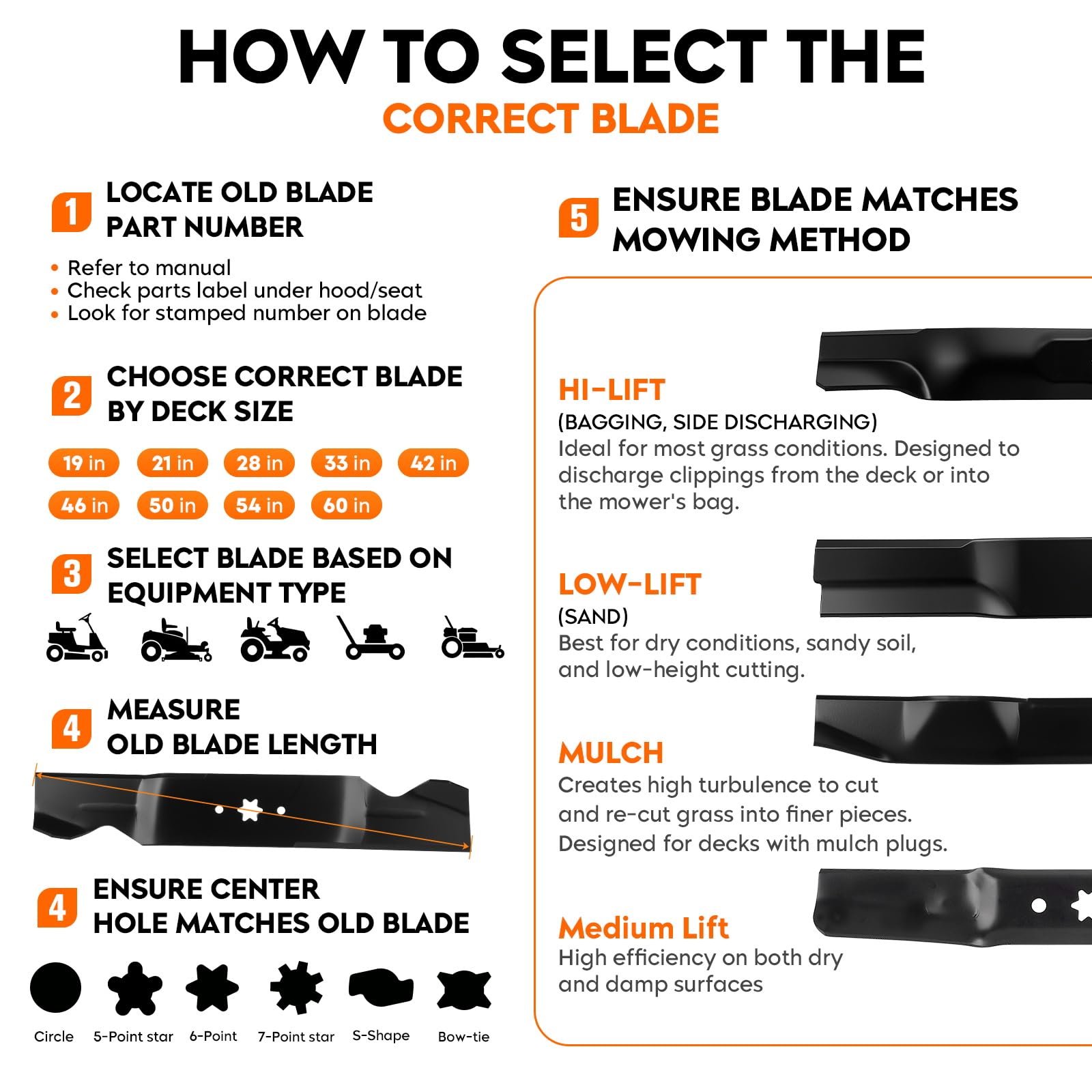 ILONPA blade installed on mower deck improves airflow and even cut