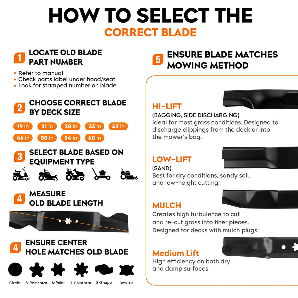 ILONPA blade installed on mower deck improves airflow and even cut