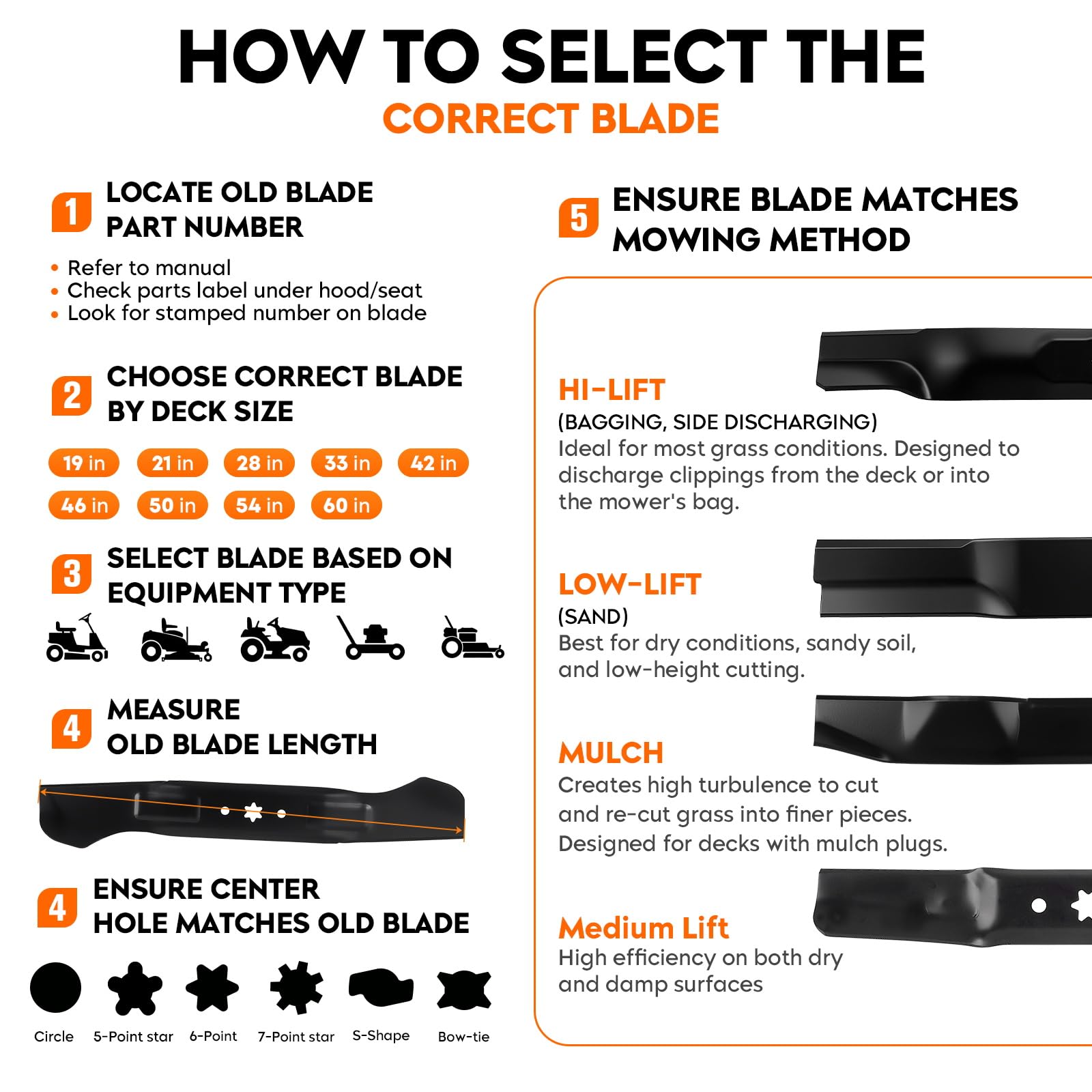 ILONPA detailed view of 6-point star center hole confirming correct mower fit