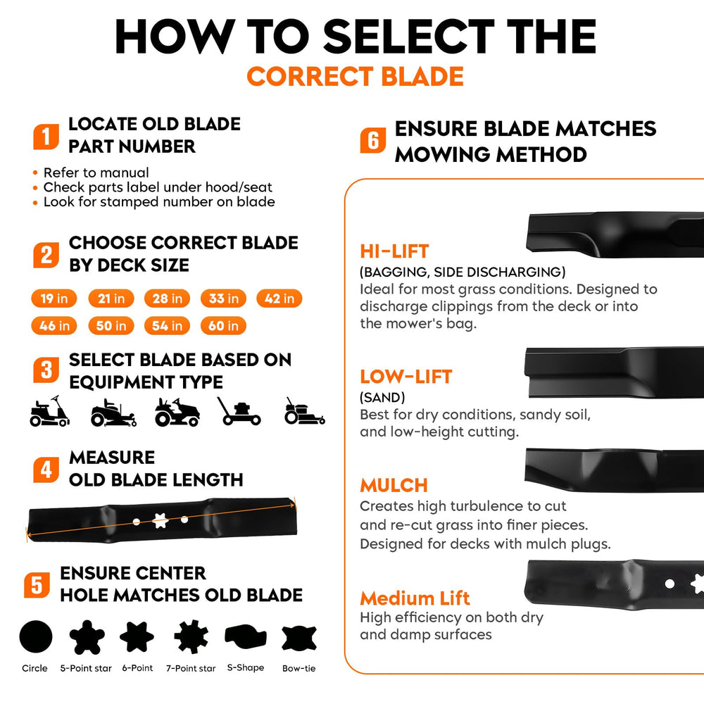 ILONPA six blades laid out in package offering full-deck replacement convenience