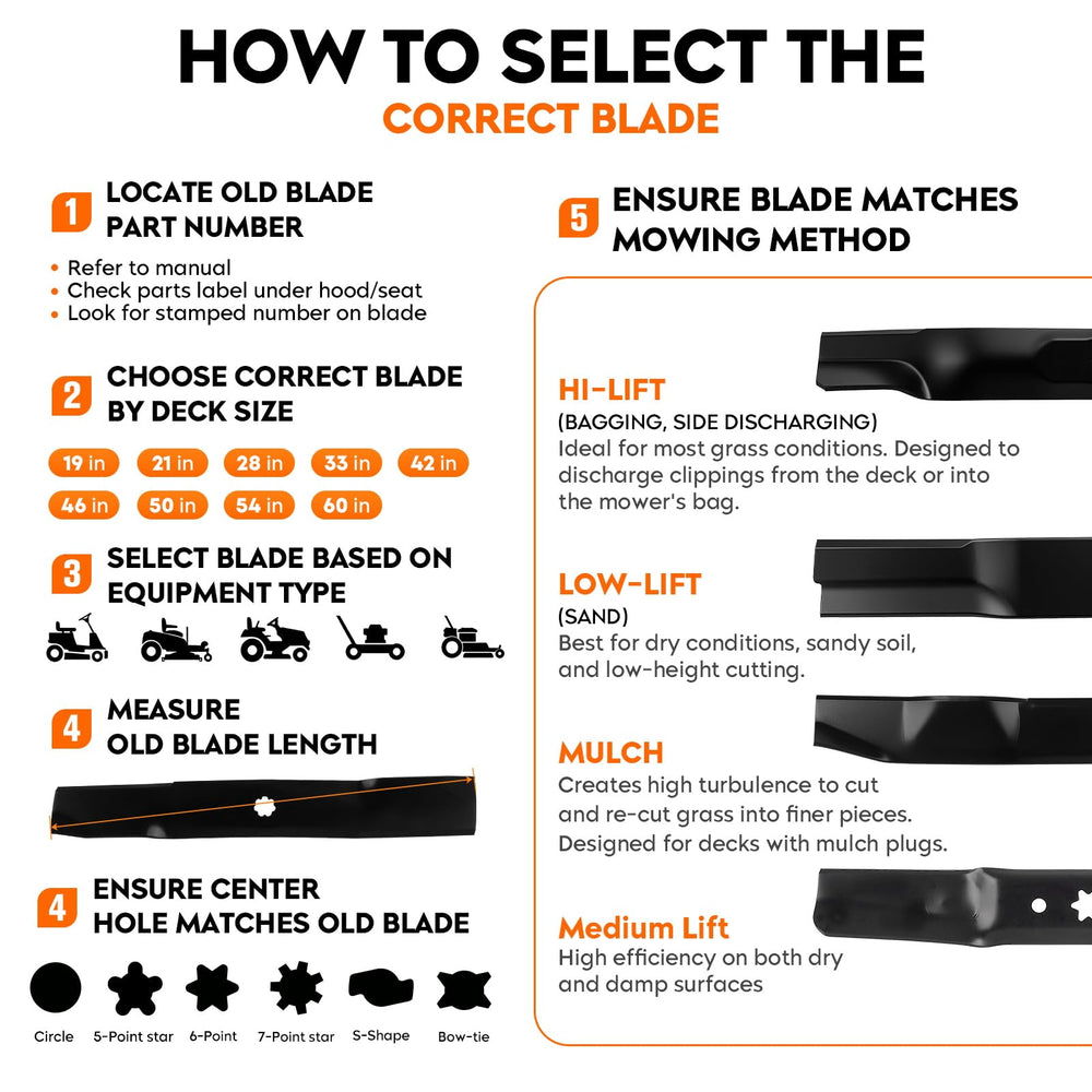 ILONPA three-blade set laid out to show equal lengths and balanced design benefits