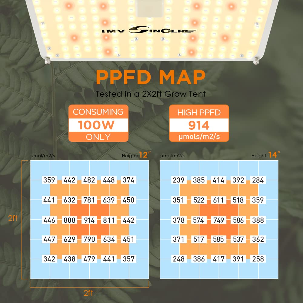 IMVSINCERE panel texture and heat sink detail showing improved thermal performance