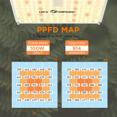 IMVSINCERE panel texture and heat sink detail showing improved thermal performance