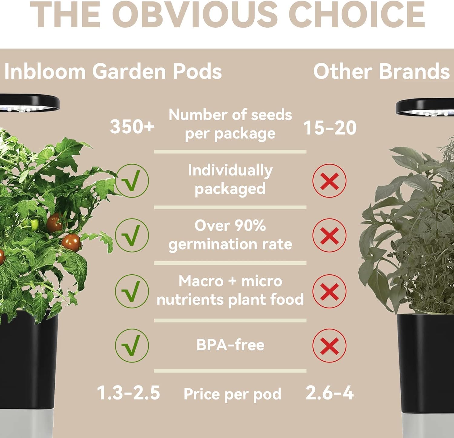 inbloom harvested red cherry tomatoes on plant demonstrating fresh flavor and kitchen readiness
