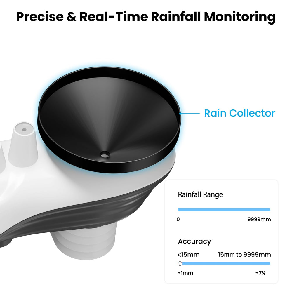 InfiSync anemometer and wind vane detail showing directional accuracy benefit